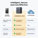 Nas Ugreen Dh4300 Plus 4 Bahías C/cable Hdmi
