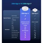 Bridge Sonoff Zbbridge-u Zigbee Ultra Matter