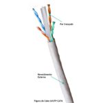 Cable Utp Cat6e Int Blanco 305m 100% cobre